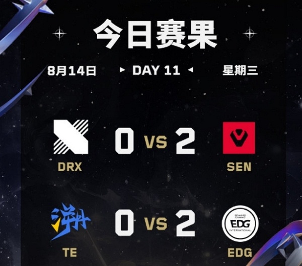 2024无畏契约全球冠军赛淘汰赛day1获胜队伍 2024无畏契约全球冠军赛淘汰赛day1获胜队伍说明