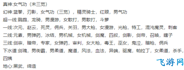 DNF职业排行2022年 2022DNF职业排行榜