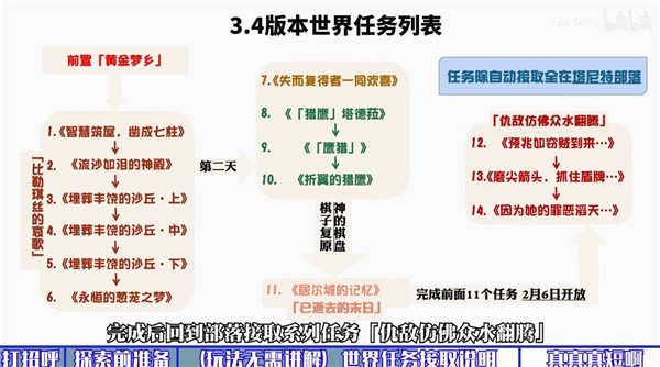 《原神》3.4新增世界任务与华丽宝箱收集教程