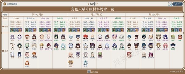 《原神》3.4版本角色天赋材料周常表